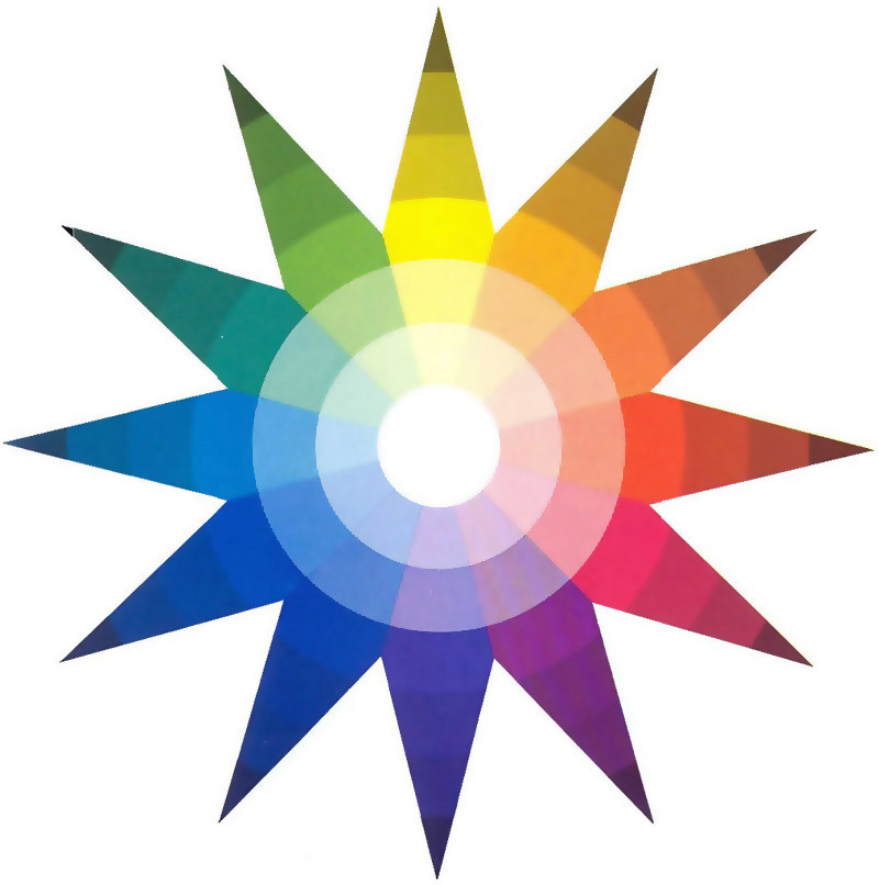 Il cerchio cromatico tra scienza e creatività